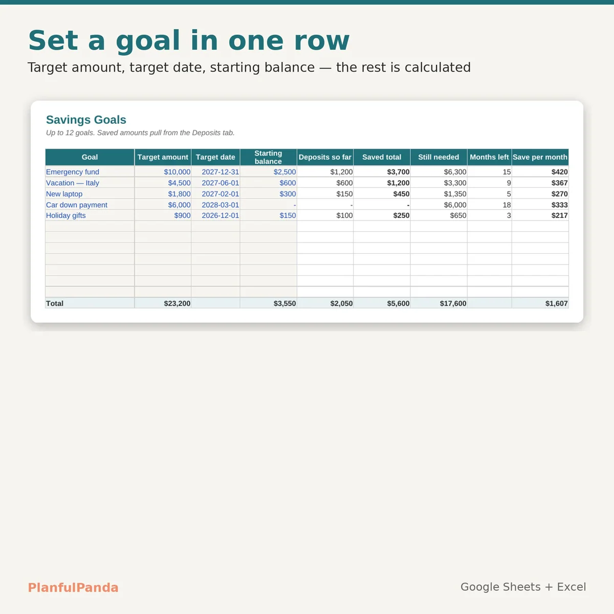 Savings Goals Tracker: image 3 of 8