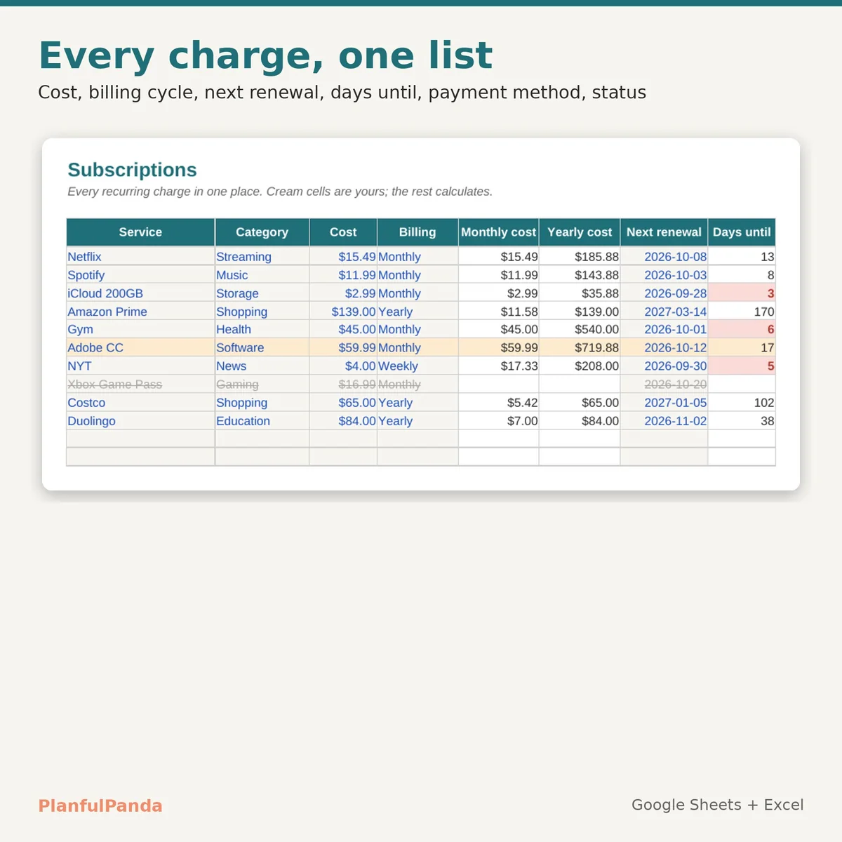 Subscription Tracker: image 2 of 7