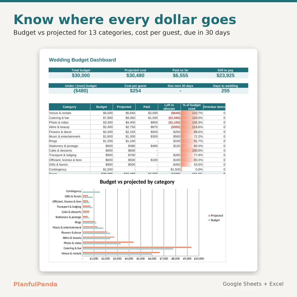 Wedding Budget Planner Kit: image 3 of 10